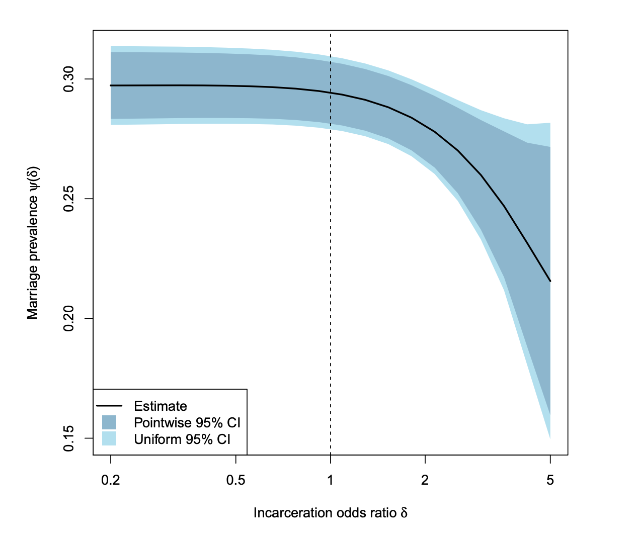 fig3